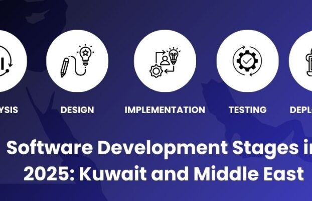Software Development Stages in 2025: Kuwait and Middle East
