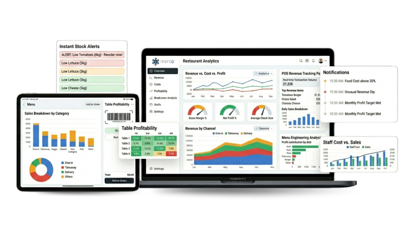 Revenue and Profit Tracking