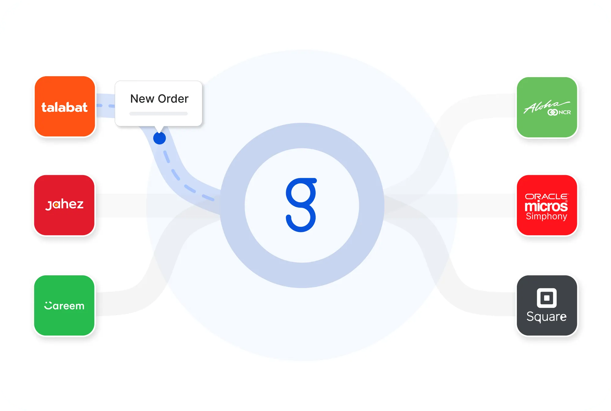 Merak Integrates with Grubtech Smarter F&B Operations Start Here